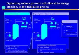 optimization of distillation columns in refinery | PPTX