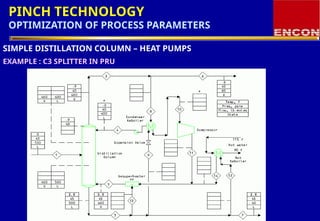 optimization of distillation columns in refinery | PPTX