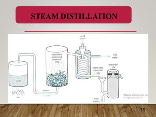 Distillation ppt.pptx