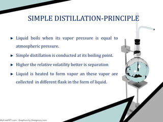 SIMPLE DISTILLATION-PRINCIPLE
Liquid boils when its vapor pressure is equal to
atmospheric pressure.
Simple distillation is conducted at its boiling point.
Higher the relative volatility better is separation
Liquid is heated to form vapor an these vapor are
collected in different flask in the form of liquid.
 