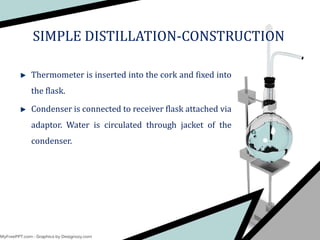 Thermometer is inserted into the cork and fixed into
the flask.
Condenser is connected to receiver flask attached via
adaptor. Water is circulated through jacket of the
condenser.
SIMPLE DISTILLATION-CONSTRUCTION
 