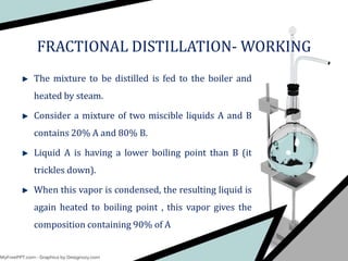 The mixture to be distilled is fed to the boiler and
heated by steam.
Consider a mixture of two miscible liquids A and B
contains 20% A and 80% B.
Liquid A is having a lower boiling point than B (it
trickles down).
When this vapor is condensed, the resulting liquid is
again heated to boiling point , this vapor gives the
composition containing 90% of A
FRACTIONAL DISTILLATION- WORKING
 