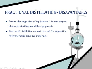 Due to the huge size of equipment it is not easy to
clean and sterilization of the equipment.
Fractional distillation cannot be used for separation
of temperature sensitive materials
FRACTIONAL DISTILLATION- DISAVANTAGES
 