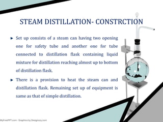 Set up consists of a steam can having two opening
one for safety tube and another one for tube
connected to distillation flask containing liquid
mixture for distillation reaching almost up to bottom
of distillation flask.
There is a provision to heat the steam can and
distillation flask. Remaining set up of equipment is
same as that of simple distillation.
STEAM DISTILLATION- CONSTRCTION
 