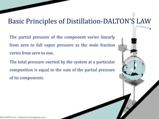 The partial pressure of the component varies linearly
from zero to full vapor pressure as the mole fraction
varies from zero to one.
The total pressure exerted by the system at a particular
composition is equal to the sum of the partial pressure
of its components.
Basic Principles of Distillation-DALTON'S LAW
 