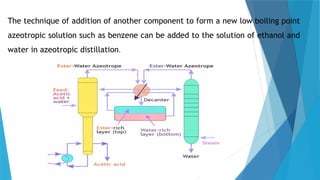 Comprehensive Overview of Azeotropic and Steam Distillation Techniques ...