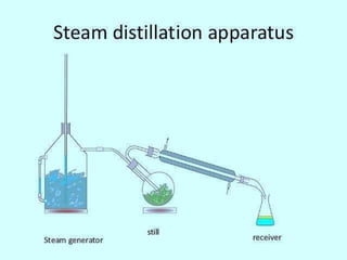 Distillation | PPTX