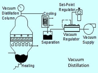 Distillation | PPTX