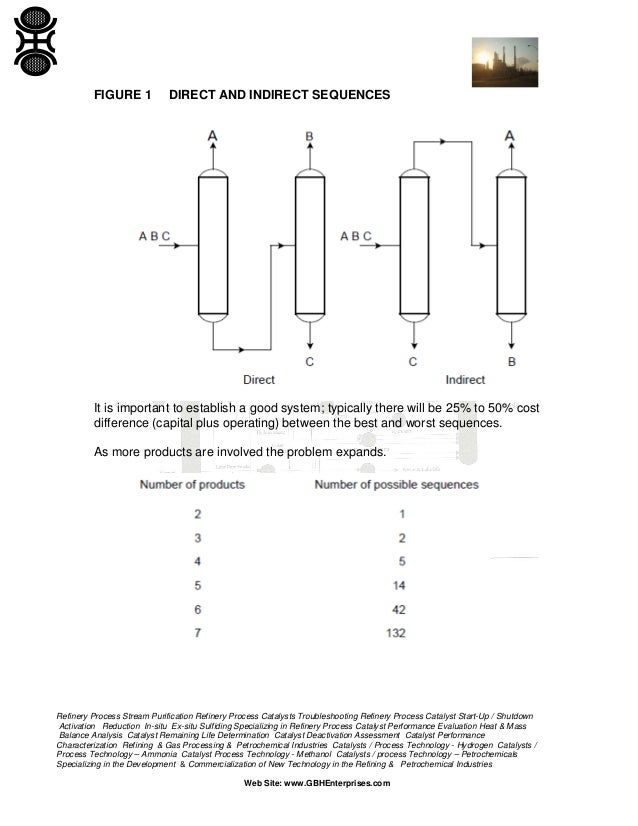 Distillation Sequences, Complex Columns and Heat Integration