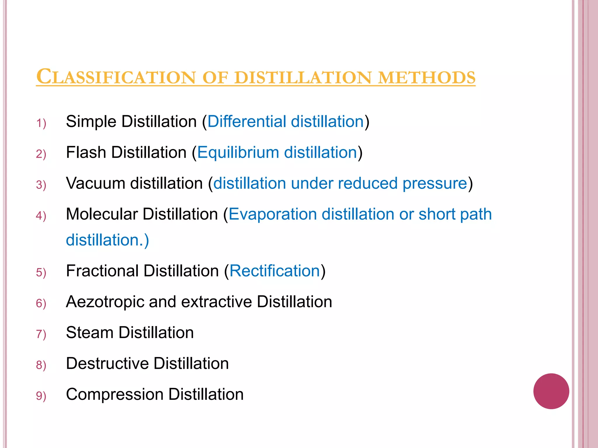 Distillation sneha patel | PPTX