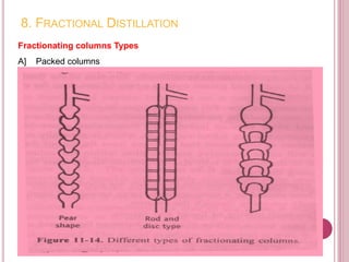 Distillation sneha patel | PPTX