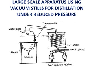 LARGE SCALE APPARATUS USING
VACUUM STILLS FOR DISTILLATION
UNDER REDUCED PRESSURE
 