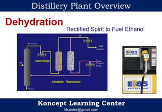 Koncept Learning Center
klcenter@gmail.com
Distillery Plant Overview
Dehydration
Fuel
Alcohol
To
Vacuum
Pump
RS Vapors
Super-Heater
Adsorption Regeneration
Water
RS
Rectified Spirit to Fuel Ethanol