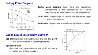 python + chemical engineering: pressure difference in... Distillilation-Chemical-Engineering-3.pdf
