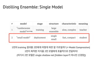 Distilling the knowledge in a neural network | PDF