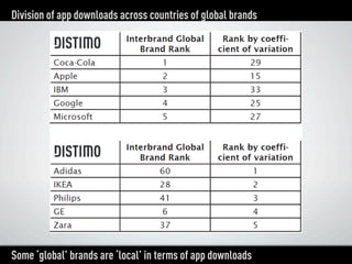 Distimo Month Report Webinar November 2012 (Top Global Brands) Slide 10