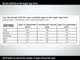 Distimo Month Report Webinar November 2012 (Top Global Brands) Slide 3