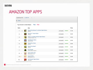 AMAZON TOP APPS