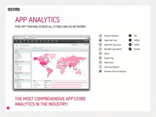 APP ANALYTICS