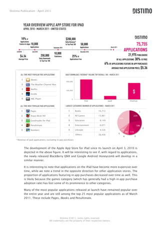 Distimo Publication - April 2011




                YEAR OVERVIEW APPLE APP STORE FOR IPAD
                APRIL 2010 - MARCH 2011 - UNITED STATES


            10%     of                                                        $200,000
          Applications                                                        Daily Revenue*
         Feature In-Apps   10,000
                           Applications
                                                                              In Top Paid 100        50,000
                                                                                                    Applications                 March 2011
                                                                                                                                                           75,755
                                                             September 2010

     4/3/2010                June 2010                                                               December 2010
                                                                                                                                                    APPLICATIONS
                                                             10,000                                                                                    21,975 PUBLISHERS
          $4.34                             250,000           Publishers                 25% Of
       Average Price                      Daily Downloads                             Applications Free                                   OF ALL APPLICATIONS 30% IS FREE
                                           In Top Free 100
                                                                                                                          6% OF APPLICATIONS FEATURE IN-APP PURCHASES
                                                                                                                                AVERAGE PAID APPLICATION PRICE; $5.36

           ALL TIME MOST POPULAR FREE APPLICATIONS                            DAILY DOWNLOAD / REVENUE* VOLUME TOP OVERALL 100 – MARCH 2011

            1              iBooks
                                                                               400,000
            2              The Weather Channel Max

            3              Netflix

            4              Kindle
                                                                               200,000
                                                                                                                                                              $
            5              ABC Player                                                   0
                                                                                                           free               paid                          revenue

           ALL TIME MOST POPULAR PAID APPLICATIONS                            LARGEST CATEGORIES (NUMBER OF APPLICATIONS) – MARCH 2011

            1              Pages                                                  1          Books                   16,712                                             1
            2              Angry Birds HD                                         2          All Games               13,861                                    22%
                                                                                                                                              35%
            3              Goodreader for iPad                                    3          Education                8,149

            4              Penultimate                                            4          Entertainment            6,071                                           18%
                                                                                                                                                                            2
            5              Numbers                                                5          Lifestyle                4,526                       6%
                                                                                                                                                       8%   11%
                                                                                                                                              5
                                                                                  -          Others                  26,436
                                                                                                                                                   4              3
    * Revenue of paid applications, excluding in-app purchases



                The development of the Apple App Store for iPad since its launch on April 3, 2010 is
                depicted in the above figure. It will be interesting to see if, with regard to applications,
                the newly released BlackBerry QNX and Google Android Honeycomb will develop in a
                similar manner.

                It is interesting to note that applications on the iPad have become more expensive over
                time, while we note a trend in the opposite direction for other application stores. The
                proportion of applications featuring in-app purchases decreased over time as well. This
                is likely because the games category (which has generally had a high in-app purchase
                adoption rate) has lost some of its prominence to other categories.

                Many of the most popular applications released at launch have remained popular over
                the entire year and are still among the top 25 most popular applications as of March
                2011. These include Pages, iBooks and Penultimate.




                                                                  Distimo ©2011, some rights reserved.
                                                        All trademarks are the property of their respective owners.
 