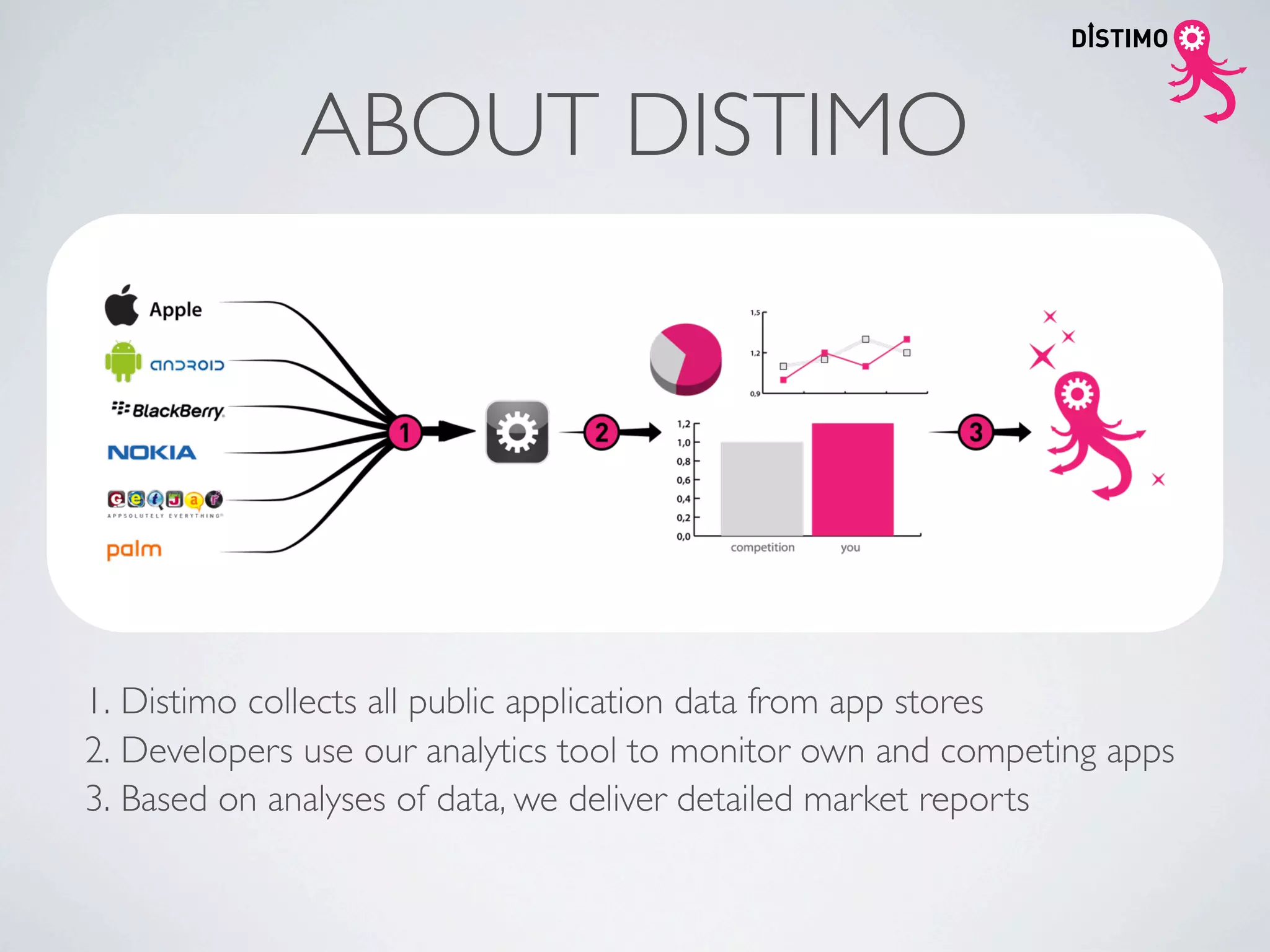 ABOUT DISTIMO




1. Distimo collects all public application data from app stores
2. Developers use our analytics tool to monitor own and competing apps
3. Based on analyses of data, we deliver detailed market reports
 