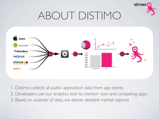 ABOUT DISTIMO




1. Distimo collects all public application data from app stores
2. Developers use our analytics tool to monitor own and competing apps
3. Based on analyses of data, we deliver detailed market reports
 