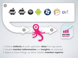1




                     2                            3
                                                                DISTIMO
                                                               DISTIMO
                                                              DISTIMO
                                                                REPORT
                                                             DISTIMO
                                                               REPORT
                                                              REPORT
                                                             REPORT




1. Distimo collects all public application data from app stores
2. Valuable market information and insights are extracted
3. Based on these ﬁndings, we deliver detailed market reports
 