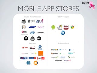 MOBILE APP STORES
 