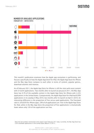 February 2011




         NUMBER OF AVAILABLE APPLICATIONS
         FEBRUARY 2011 - UNITED STATES




          MAC




                0        50000         100000        150000          200000     250000         300000    350000

                                                              free   paid



         This month’s publication examines how the Apple app ecosystem is performing, and
         focuses specifically on how the Apple App Store for iPad, the Apple App Store for iPhone
         and the Mac App Store compare to each other in terms of content, popular genres,
         download volumes and revenue.

         As of February 2011, the Apple App Store for iPhone is still the store with most content
         with 314,644 applications. Two months after its launch on January 6 2011, the Mac App
         Store has 0.7% of the available content in the Apple App Store for iPhone with 2,225
         applications in the United States. Comparatively, the Apple App Store for iPad had 8,099
         applications in its catalog in May 2010, two months after its launch on April 3 2010. An
         interesting difference is the proportion of free versus paid applications. The free/paid
         ratio is 35%/65% for iPhone apps. 29% of all applications are free in the Apple App Store
         for iPad, while in the Mac App Store the proportion of free applications is dramatically
         lower where only 12% of the applications are free.




          Note that all numbers mentioned in this report cover February 2011 data. Currently, the Mac App Store has
          2,674 available applications in the United States (March 15 2011).


                                           Distimo ©2011, some rights reserved.
                                 All trademarks are the property of their respective owners.
 