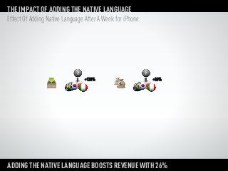 THE IMPACT OF ADDING THE NATIVE LANGUAGE
Effect Of Adding Native Language After A Week for iPhone




                             ?                             ?
                                 +128%                         +26%




ADDING THE NATIVE LANGUAGE BOOSTS REVENUE WITH 26%
 
