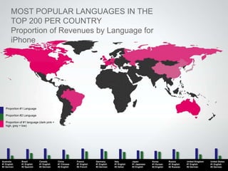 MOST POPULAR LANGUAGES IN THE TOP 200 WORLD WIDE
Percentage of Free Downloads and Revenue by Language for iPhone



              Free Downloads                                Revenue
 100%                               100%

  90%                                90%                              English
                                                                      Chinese
  80%                                80%                              German
  70%                                70%                              French
                                                                      Japanese
  60%                                60%                              Italian
                                                                      Spanish
  50%                                50%
                                                                      Korean
  40%                                40%                              Portuguese
                                                                      Russian
  30%                                30%                              Dutch
  20%                                20%

  10%                                10%

   0%                                 0%




JAPANESE LANGUAGE APPS HAVE INCREASED SHARE IN TOTAL REVENUE
 