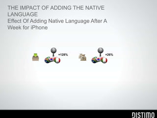 MOST POPULAR LANGUAGES IN THE TOP 200 PER COUNTRY
    Proportion of Revenues by Language for iPhone




  Proportion #1 Language

  Proportion #2 Language

  Proportion of #1 language (dark
  pink = high, grey = low)




Australia    Brazil        Canada       China        France       Germany      Italy        Japan         Korea        Russia       United Kingdom   United States
#1 English   #1 English    #1 English   #1 Chinese   #1 English   #1 English   #1 English   #1 Japanese   #1 Korean    #1 English   #1 English       #1 English
#2 German    #2 Spanish    #2 German    #2 English   #2 French    #2 German    #2 Italian   #2 English    #2 English   #2 Russian   #2 German        #2 German
 