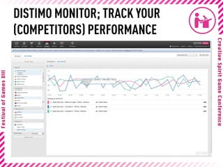 DISTIMO MONITOR; TRACK YOUR
(COMPETITORS) PERFORMANCE
 
