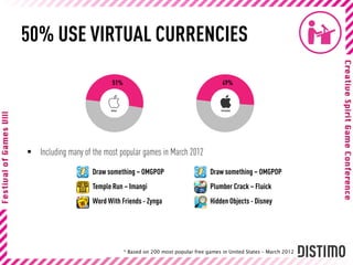 50% USE VIRTUAL CURRENCIES

                           51%                                          49%




 Including many of the most popular games in March 2012
                    Draw something – OMGPOP                        Draw something – OMGPOP
                    Temple Run – Imangi                            Plumber Crack – Fluick
                    Word With Friends - Zynga                      Hidden Objects - Disney




                                 * Based on 200 most popular free games in United States – March 2012
 