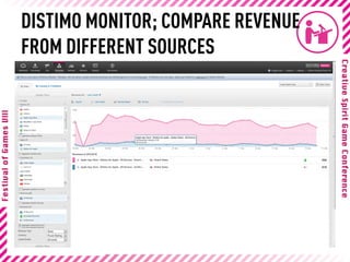 DISTIMO MONITOR; COMPARE REVENUE
FROM DIFFERENT SOURCES
 