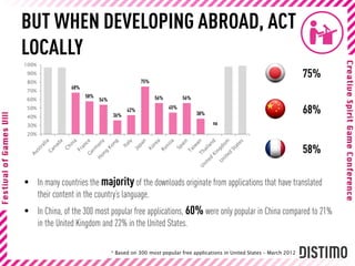BUT WHEN DEVELOPING ABROAD, ACT
LOCALLY
100%
90%                                                                                                            75%
80%                                          75%
               68%
70%
                     58%                           56%         56%
60%                        54%
50%
40%                              36%
                                       42%               45%
                                                                     38%                                       68%
30%                                                                        na
20%


                                                                                                               58%

 In many countries the majority of the downloads originate from applications that have translated
  their content in the country’s language.
 In China, of the 300 most popular free applications, 60% were only popular in China compared to 21%
  in the United Kingdom and 22% in the United States.

                                 * Based on 300 most popular free applications in United States – March 2012
 