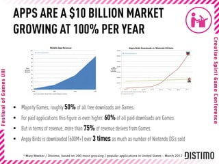 APPS ARE A $10 BILLION MARKET
GROWING AT 100% PER YEAR




 Majority Games, roughly 50% of all free downloads are Games.
 For paid applications this figure is even higher, 60% of all paid downloads are Games.
 But in terms of revenue, more than 75% of revenue derives from Games.
 Angry Birds is downloaded (600M+) over 3 times as much as number of Nintendo DS’s sold

     * Mary Meeker / Distimo, based on 200 most grossing / popular applications in United States – March 2012
 