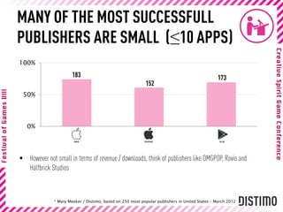 MANY OF THE MOST SUCCESSFULL
PUBLISHERS ARE SMALL (≤10 APPS)
100%
                       183                                                                      173
                                                           152
 50%




   0%




 However not small in terms of revenue / downloads, think of publishers like OMGPOP, Rovio and
  Halfbrick Studios



              * Mary Meeker / Distimo, based on 250 most popular publishers in United States – March 2012
 
