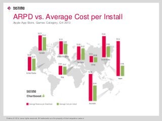 Distimo Webinar: How the Most Successful Apps Monetize Globally Slide 11