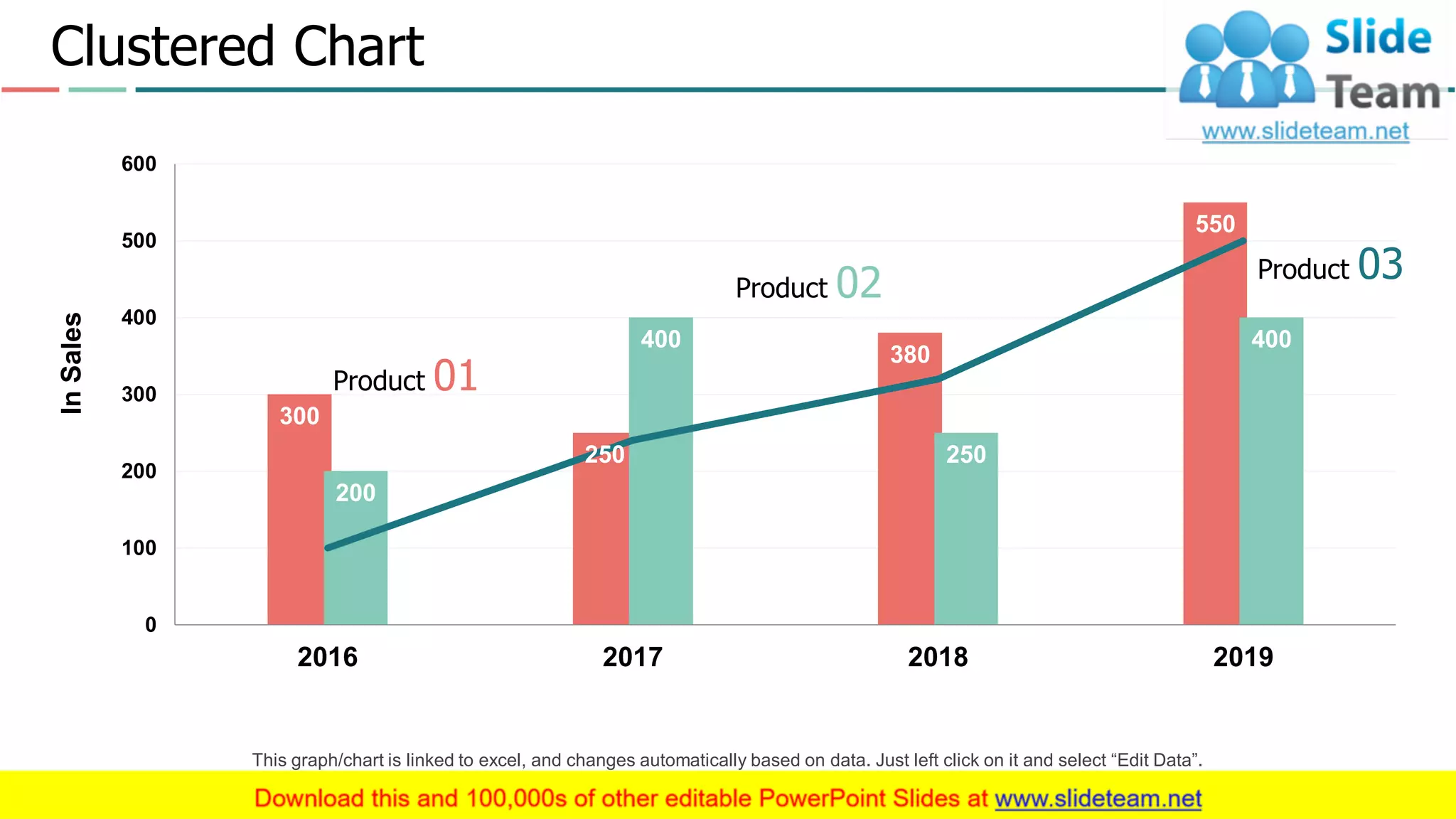 Clustered Chart
300
250
380
550
200
400
250
400
0
100
200
300
400
500
600
2016 2017 2018 2019
InSales
Product 01
Product 02 Product 03
23
This graph/chart is linked to excel, and changes automatically based on data. Just left click on it and select “Edit Data”.
 
