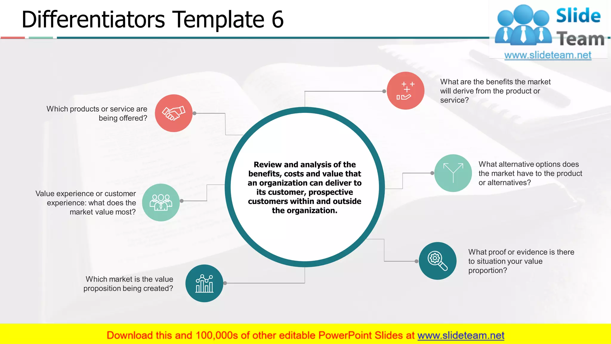 Differentiators Template 6
8
Review and analysis of the
benefits, costs and value that
an organization can deliver to
its customer, prospective
customers within and outside
the organization.
What are the benefits the market
will derive from the product or
service?
Which market is the value
proposition being created?
What proof or evidence is there
to situation your value
proportion?
Value experience or customer
experience: what does the
market value most?
Which products or service are
being offered?
What alternative options does
the market have to the product
or alternatives?
 