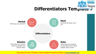 Differentiators Template 7
Differentiators
Solution
What does your product
solve the problem and
remove risks?
Market
Who buys your product?
Need
What will the buyer use it
for?
Risks
What does your products
do that others don’t? What
problem does it solve?
10
 
