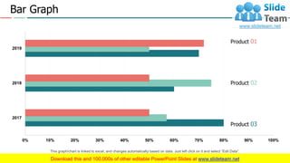 Bar Graph
This graph/chart is linked to excel, and changes automatically based on data. Just left click on it and select “Edit Data”.
0% 10% 20% 30% 40% 50% 60% 70% 80% 90% 100%
2017
2018
2019
Product 01
Product 02
Product 03
22
 