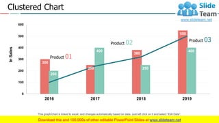 Clustered Chart
300
250
380
550
200
400
250
400
0
100
200
300
400
500
600
2016 2017 2018 2019
InSales
Product 01
Product 02 Product 03
23
This graph/chart is linked to excel, and changes automatically based on data. Just left click on it and select “Edit Data”.
 
