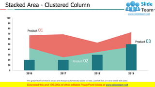 Stacked Area - Clustered Column
0
10
20
30
40
50
60
70
80
90
100
2016 2017 2018 2019
Product 01
Product 02
Product 03
24
This graph/chart is linked to excel, and changes automatically based on data. Just left click on it and select “Edit Data”.
 