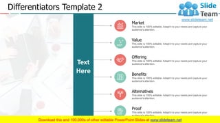 Differentiators Template 2
4
Text
Here
Market
This slide is 100% editable. Adapt it to your needs and capture your
audience's attention.
Proof
This slide is 100% editable. Adapt it to your needs and capture your
audience's attention.
Value
This slide is 100% editable. Adapt it to your needs and capture your
audience's attention.
Alternatives
This slide is 100% editable. Adapt it to your needs and capture your
audience's attention.
Offering
This slide is 100% editable. Adapt it to your needs and capture your
audience's attention.
Benefits
This slide is 100% editable. Adapt it to your needs and capture your
audience's attention.
 