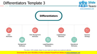 Differentiators Template 3
This slide is 100% editable. Adapt it to your needs and capture your audience's attention.
5
Legal/Regulatory
Attributes
Legal/Strategy
Attributes
Operational
Attributes
Business
Strategy
Risk Management
Attributes
Management
Attributes
User
Attributes
Differentiators
 