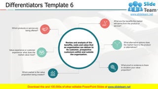 Differentiators Template 6
8
Review and analysis of the
benefits, costs and value that
an organization can deliver to
its customer, prospective
customers within and outside
the organization.
What are the benefits the market
will derive from the product or
service?
Which market is the value
proposition being created?
What proof or evidence is there
to situation your value
proportion?
Value experience or customer
experience: what does the
market value most?
Which products or service are
being offered?
What alternative options does
the market have to the product
or alternatives?
 