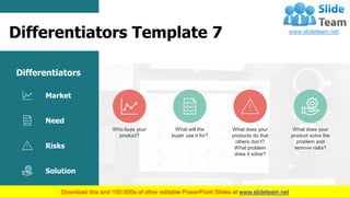 9
What does your
product solve the
problem and
remove risks?
Who buys your
product?
What will the
buyer use it for?
What does your
products do that
others don’t?
What problem
does it solve?
Solution
Market
Need
Risks
Differentiators
Differentiators Template 7
 