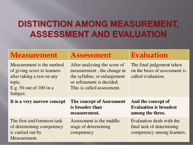Distinction Among Measurement Assessment And Evaluation